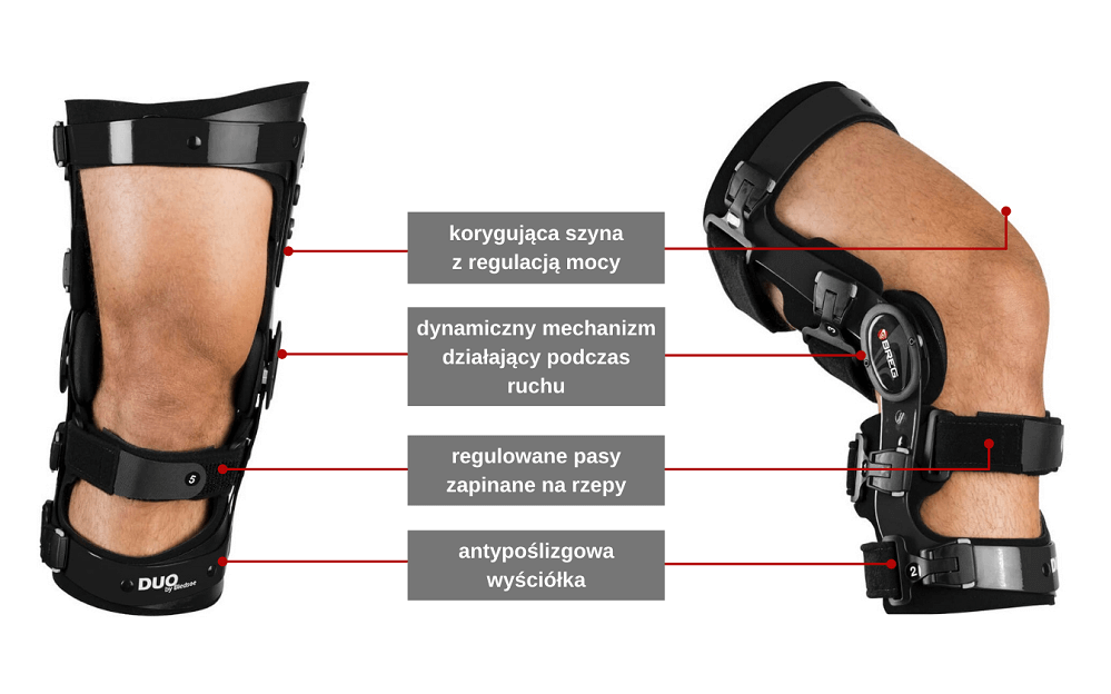 Dynamiczna orteza kolana o konstrukcji klatkowej - wsparcie przy